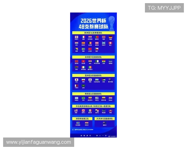 2026年世界杯比赛北京时间及赛程安排，确保球迷不错过任何精彩瞬间